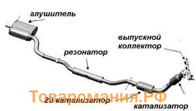 Выхлопная система