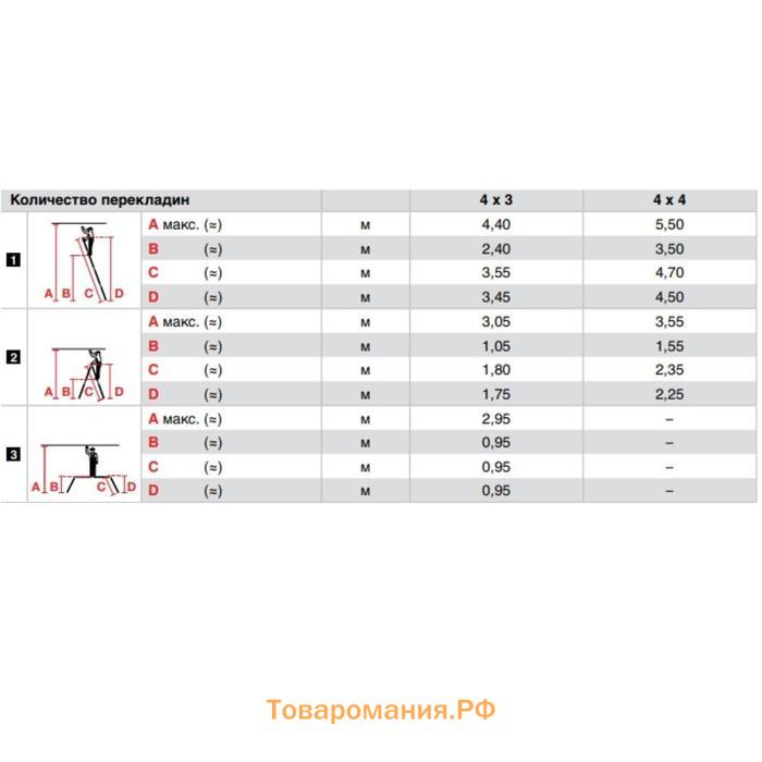 Стремянка-трансформер KRAUSE MONTO MULTIMATIC, четырехсекционная, шарнирная, 4 перекладины